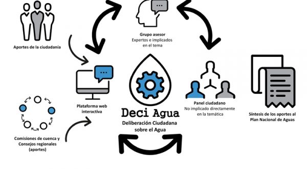 Deci Agua